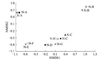 基于DNA復合條形碼技術的蝗蟲腸道共生真菌多樣性研究及條形碼技術研發進展