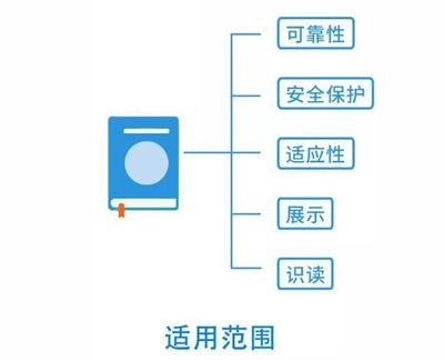 《條碼支付安全技術規(guī)范》主要內容與條形碼技術研發(fā)概述