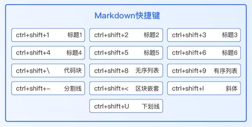 新享科技UniDoc 以Markdown語法與條碼技術激發(fā)研發(fā)者創(chuàng)造力