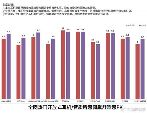 百元預算也能享好音質！五大出圈品牌不入耳藍牙耳機推薦及條形碼技術科普