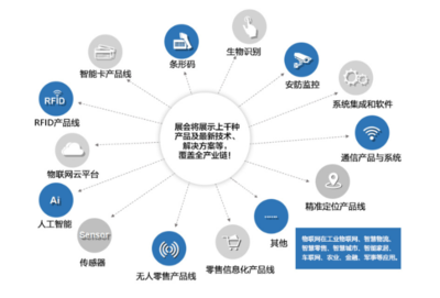 2020南京物聯(lián)網(wǎng)展覽會 華東唯一物聯(lián)網(wǎng)行業(yè)展，解碼IoT供需與條形碼技術(shù)新趨勢