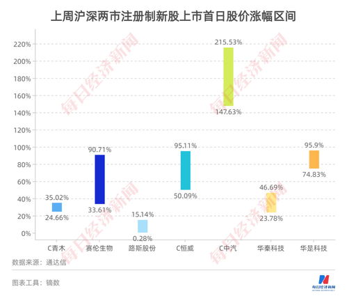每經IPO周報第52期 本周迎上會高峰，16家企業(yè)扎堆闖關，恒爍股份技術指標落后引關注