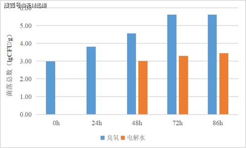 電解技術與條形碼技術在日本食品加工廠的創新應用實例